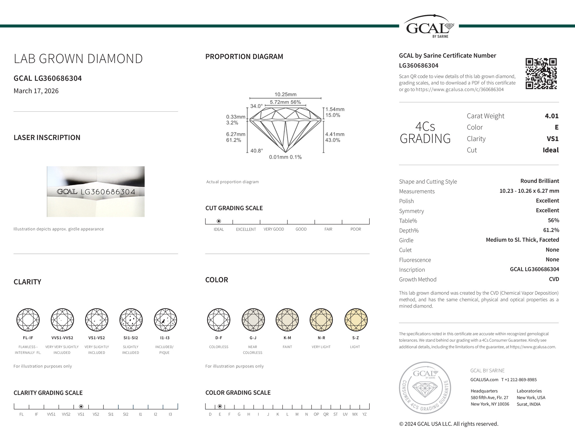 Gem Certification & Assurance Lab